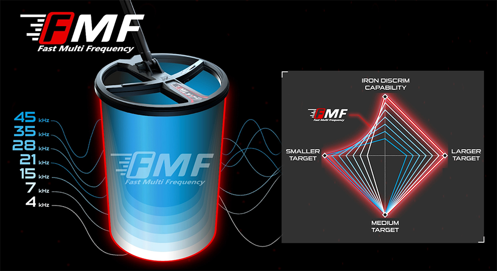 XP DEUS 2 34 FMF RC WS6 mit gratis MI-6 Pinpointer