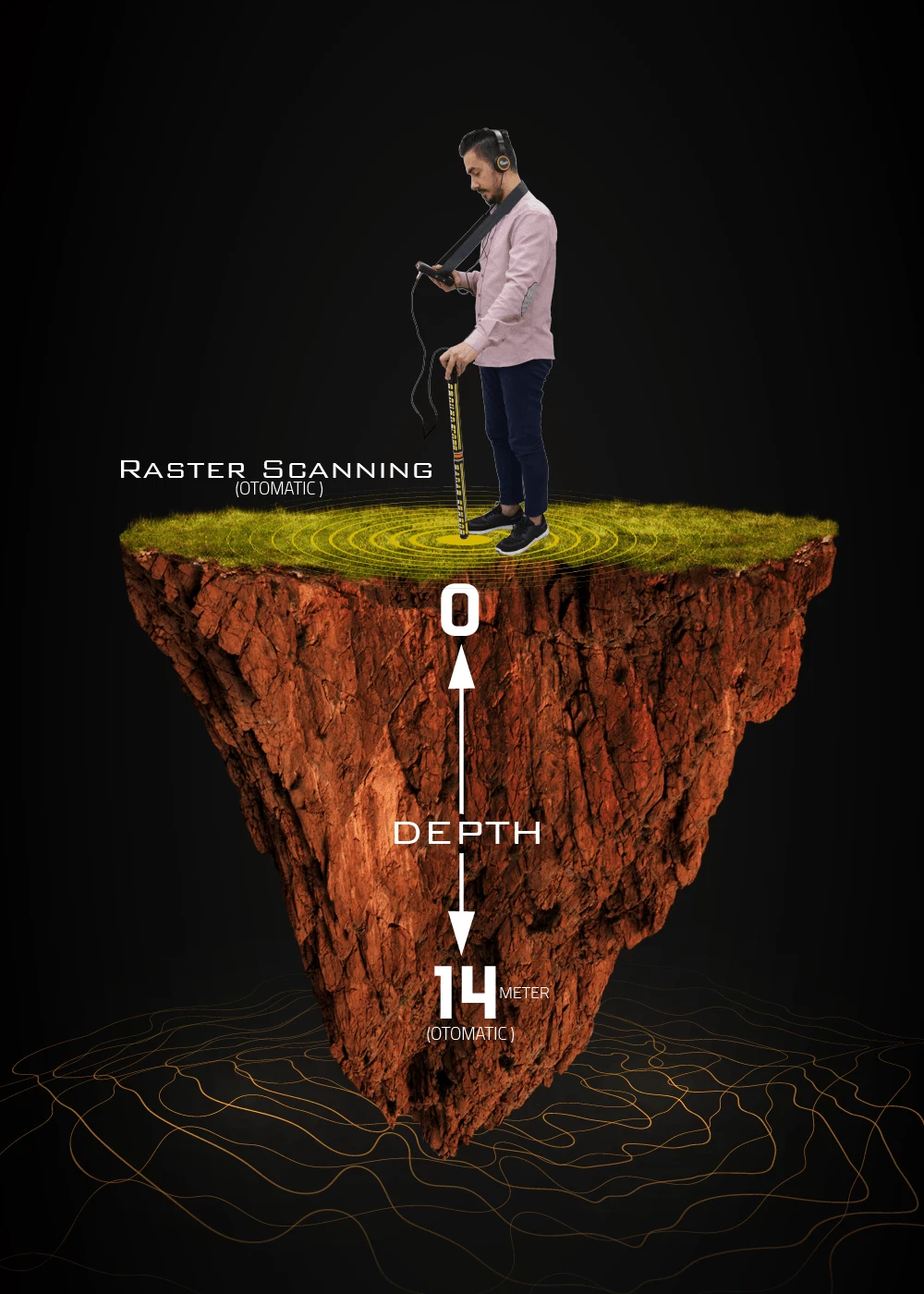 Ground Scope 3D-Bodenscanner Metalldetektor Ground Scope 3D-Bodenscanner Metalldetektor